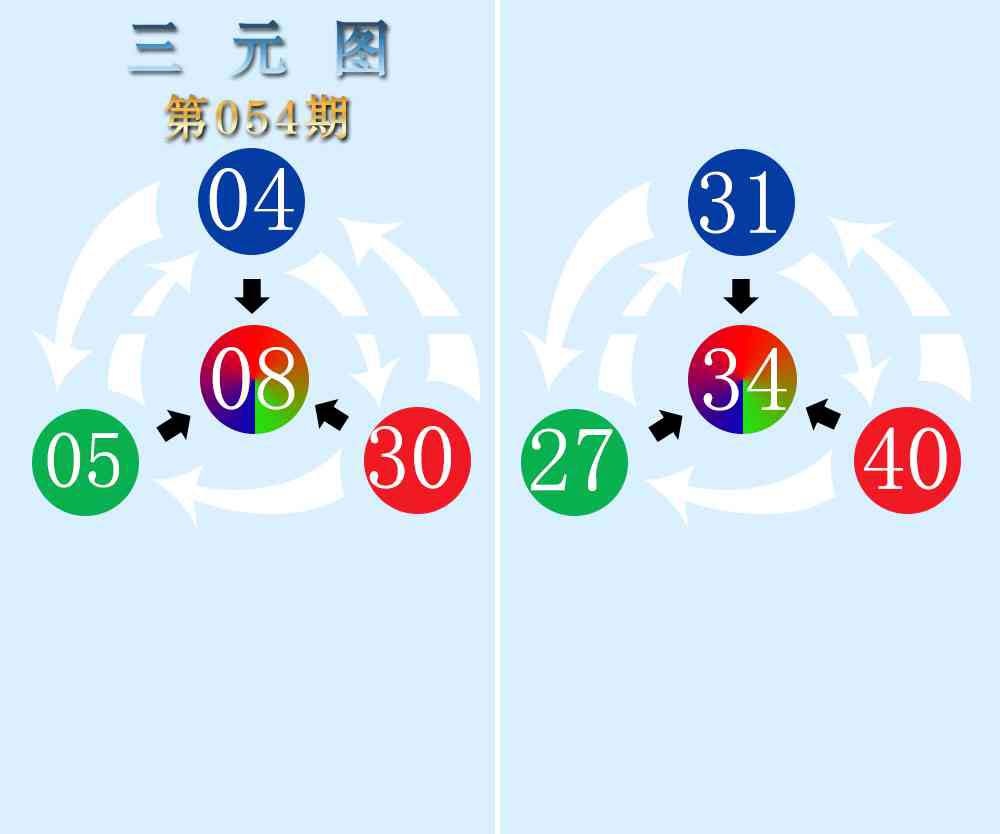 054期三元神数榜[图]