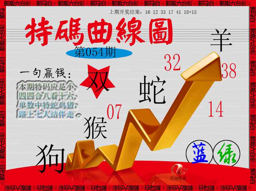 054期特码曲线图[图]