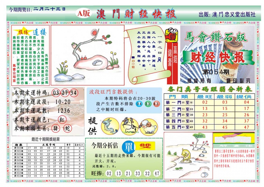 054期财经快报A[图]