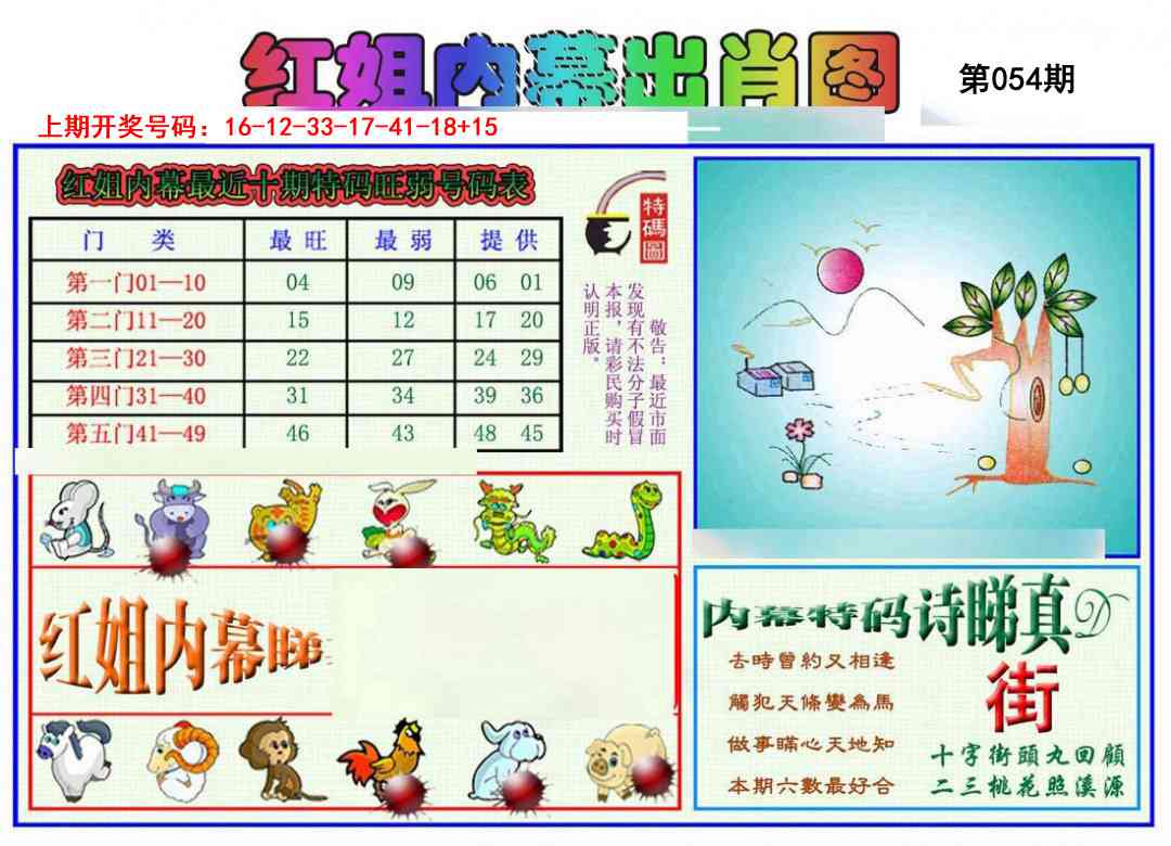 054期红姐内幕出肖[图]