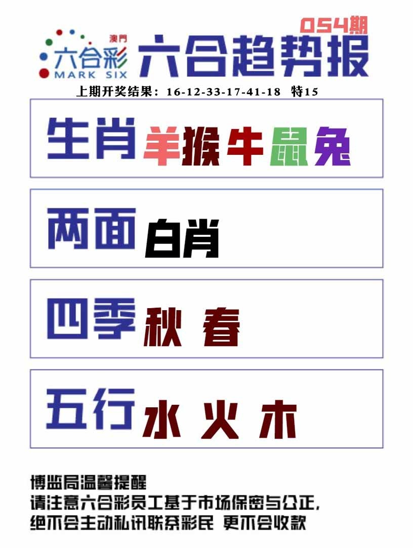 054期六合趋势图[图]
